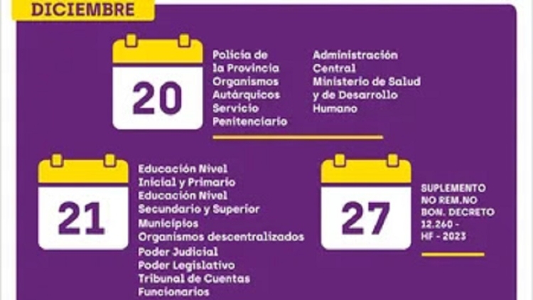 El mi&eacute;rcoles 20 de diciembre comienza el Cronograma de Pagos 2 do S.A.C 2023 y el bono de fin de a&ntilde;o