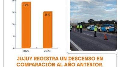 Importante baja de la mortalidad vial en el 2023