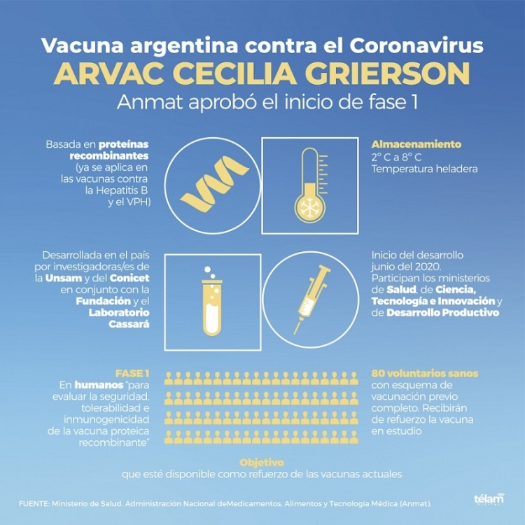 Aprobaron el inicio de Fase 1 para la vacuna argentina contra el coronavirus