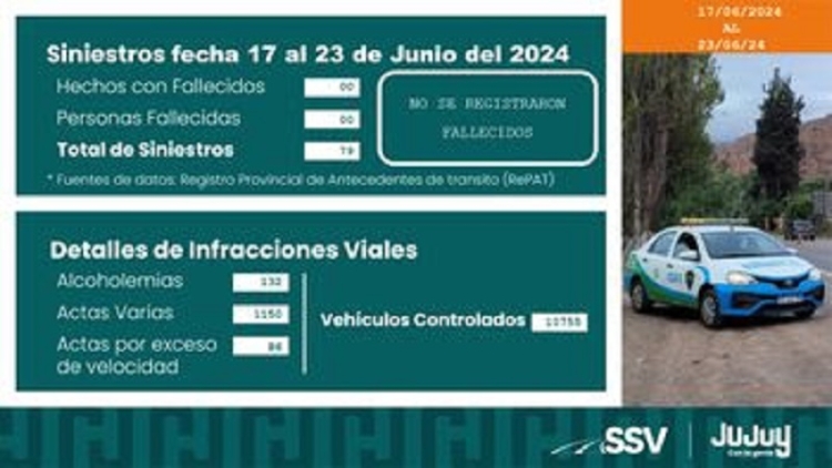 Seguridad Vial: una semana sin fallecidos por hechos viales