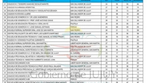 Educaci&oacute;n Secundaria: Se asign&oacute; el "momento" a las 39 Escuelas/Colegios con sobredemanda
