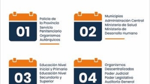 El martes 1 de abril inicia el cronograma de pagos