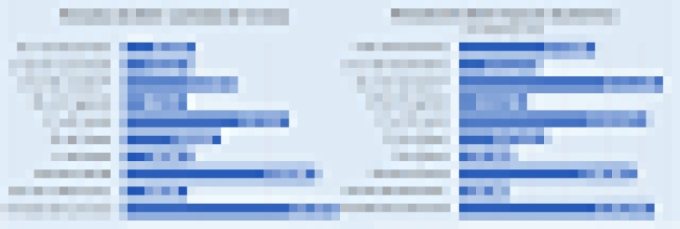 En el &uacute;ltimo fin de semana largo del a&ntilde;o, viajaron 960 mil turistas que gastaron $74.880 millones