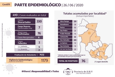 INFORME COE N&deg; 108