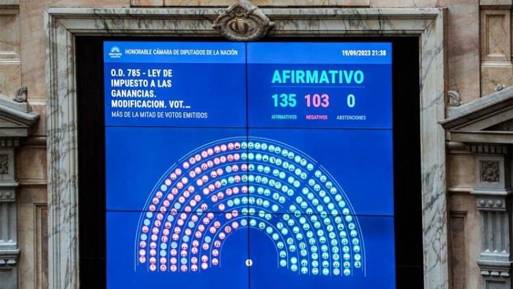Diputados aprob&oacute; la reforma del Impuesto a las Ganancias