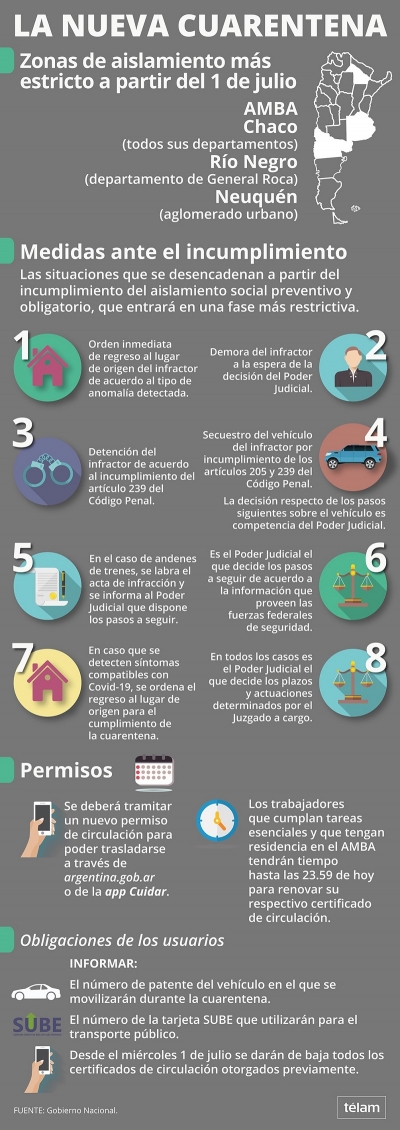 Comienza la fase estricta para el AMBA, Chaco y las ciudades de General Roca y Neuqu&eacute;n