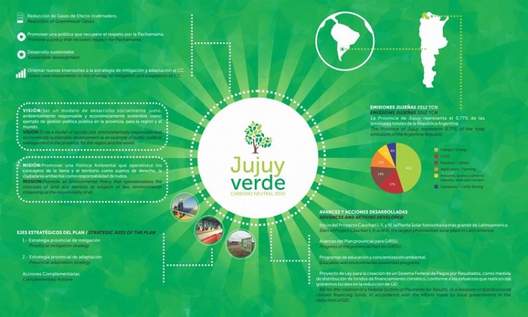 Jujuy y Naci&oacute;n fortalecer&aacute;n la pol&iacute;tica de cambio clim&aacute;tico