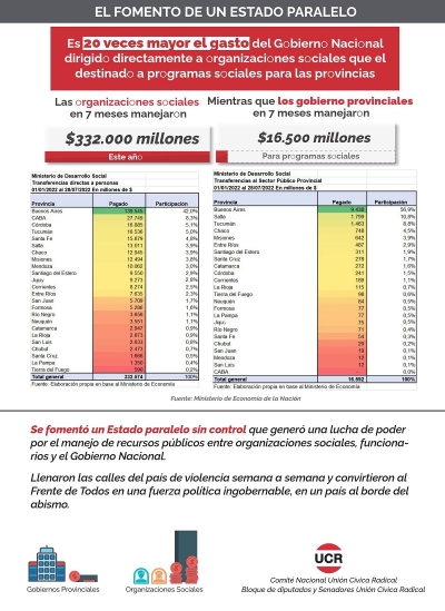 EL FOMENTO DE UN ESTADO PARALELO