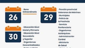 El 29 y 30 de abril se abonar&aacute;n los haberes a estatales