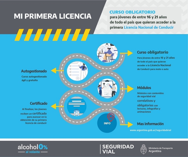 Arranca &ldquo;Mi primera licencia&rdquo;, un curso obligatorio para j&oacute;venes que quieran obtener la Licencia Nacional de Conducir