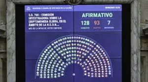 Derrota del Gobierno en Diputados: la oposici&oacute;n aprob&oacute; una comisi&oacute;n investigadora por el caso Libra