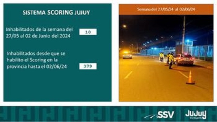 Seguridad Vial: se labraron 1627 actas por infracciones viales en la &uacute;ltima semana