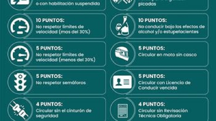 El Scoring mejora la seguridad de los usuarios de las rutas, caminos y calles