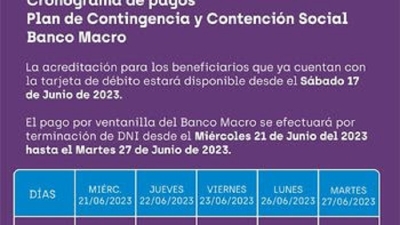 Cronograma de pagos de Plan de Contingencia y Contenci&oacute;n Social