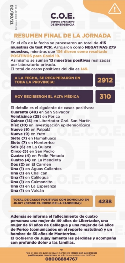 RESUMEN FINAL DE LA JORNADA