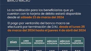 Cronograma de Pagos del Plan de Contingencia y de Contenci&oacute;n Social