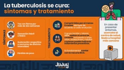 Aunque es muy contagiosa, la tuberculosis se cura