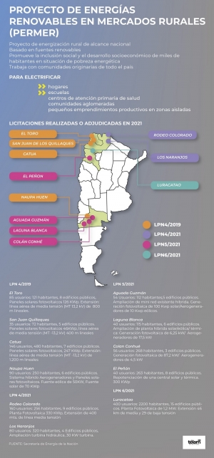 Invertir&aacute;n m&aacute;s de US$ 92 millones para proveer de energ&iacute;a a comunidades rurales aisladas