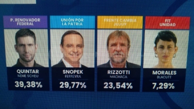Quintar, Snopek y Rizzotti , diputados nacionales por Jujuy