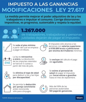 Reglamentan la nueva ley de Impuesto a las Ganancias que excluye del pago al aguinaldo