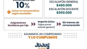 Los aumentos salariales de los estatales se ubican por sobre la inflaci&oacute;n