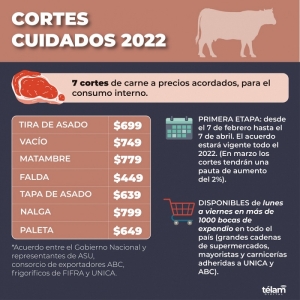 El Gobierno renov&oacute; el programa Cortes Cuidados hasta fin de a&ntilde;o