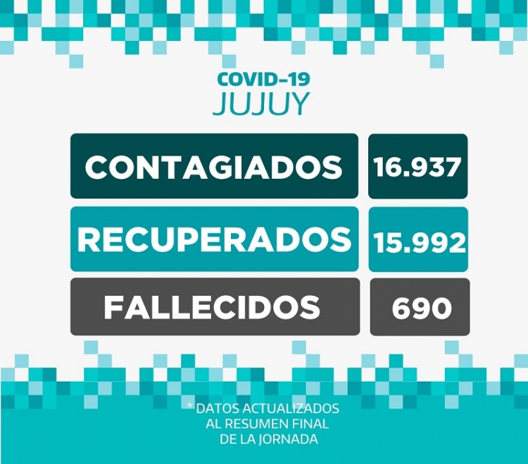 REPORTE DIARIO COVID 19