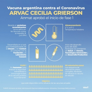 Aprobaron el inicio de Fase 1 para la vacuna argentina contra el coronavirus