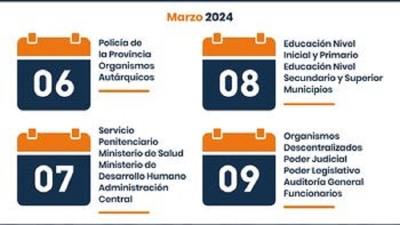 El mi&eacute;rcoles 6 marzo inicia el cronograma de pagos para los agentes de las reparticiones p&uacute;blicas