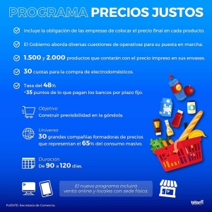 "Precios Justos" abarcar&aacute; entre 1.500 y 2.000 productos