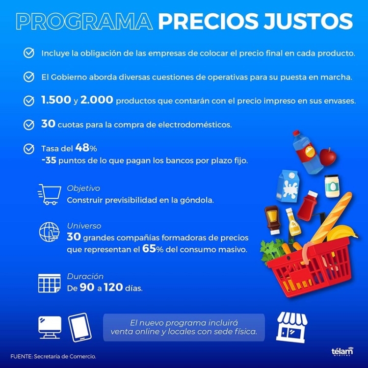 "Precios Justos" abarcar&aacute; entre 1.500 y 2.000 productos