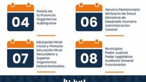 El s&aacute;bado 4 de mayo inicia el cronograma de pagos para los agentes de las reparticiones p&uacute;blicas