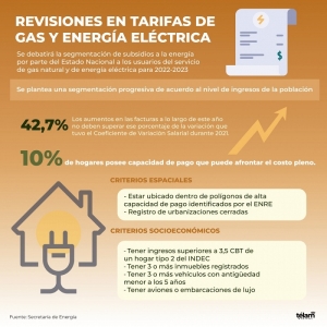 Arrancan audiencias p&uacute;blicas para debatir precios del gas, electricidad y segmentaci&oacute;n de subsidios