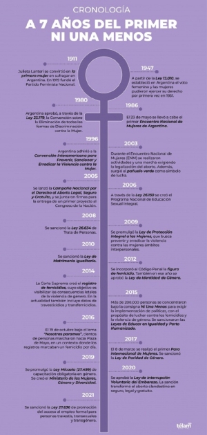 Siete a&ntilde;os de la primera Ni Una Menos: habr&aacute; marchas al Congreso y en todo el pa&iacute;s