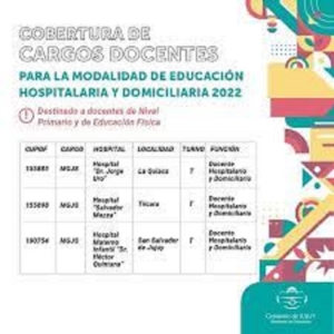 Cobertura de Cargos Docentes para la Modalidad de Educaci&oacute;n Hospitalaria y Domiciliaria