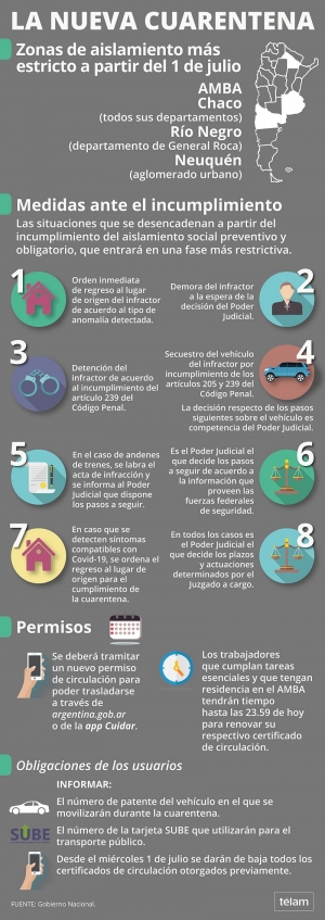 Comienza la fase estricta para el AMBA, Chaco y las ciudades de General Roca y Neuqu&eacute;n