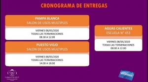 Se retoma la entrega de las tarjetas alimentar