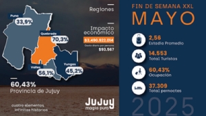 Fin de semana XXL en Jujuy: festividad y cultura durante el primer feriado largo de mayo