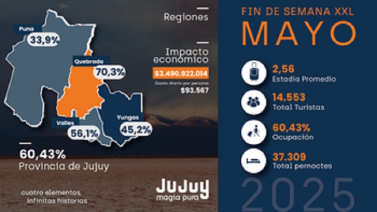 Fin de semana XXL en Jujuy: festividad y cultura durante el primer feriado largo de mayo