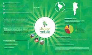 Jujuy y Naci&oacute;n fortalecer&aacute;n la pol&iacute;tica de cambio clim&aacute;tico