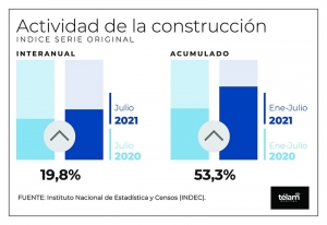 Destacan a la industria como uno de los motores de la reactivaci&oacute;n econ&oacute;mica