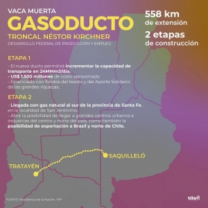 Este mi&eacute;rcoles se firman los contratos para construir el gasoducto N&eacute;stor Kirchner