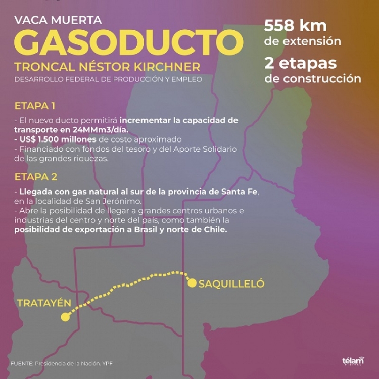 Este mi&eacute;rcoles se firman los contratos para construir el gasoducto N&eacute;stor Kirchner