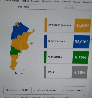 Elecciones 2021: c&oacute;mo qued&oacute; el mapa pol&iacute;tico de Argentina