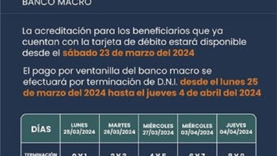 Cronograma de Pagos del Plan de Contingencia y de Contenci&oacute;n Social