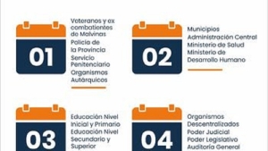 El martes 1 de julio inicia el cronograma de pagos